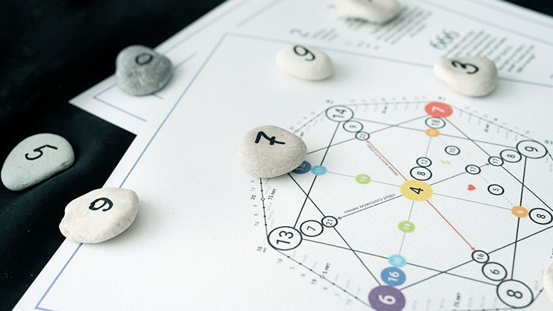 Enneagram Personality Test