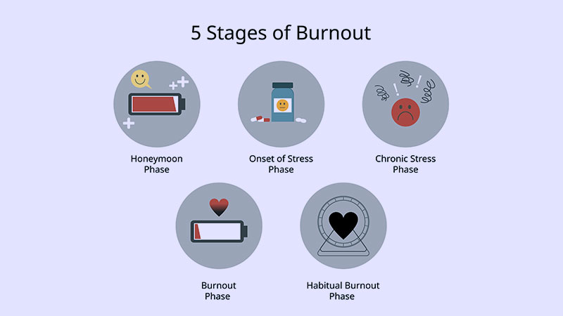 Recovery Strategies for Burnout