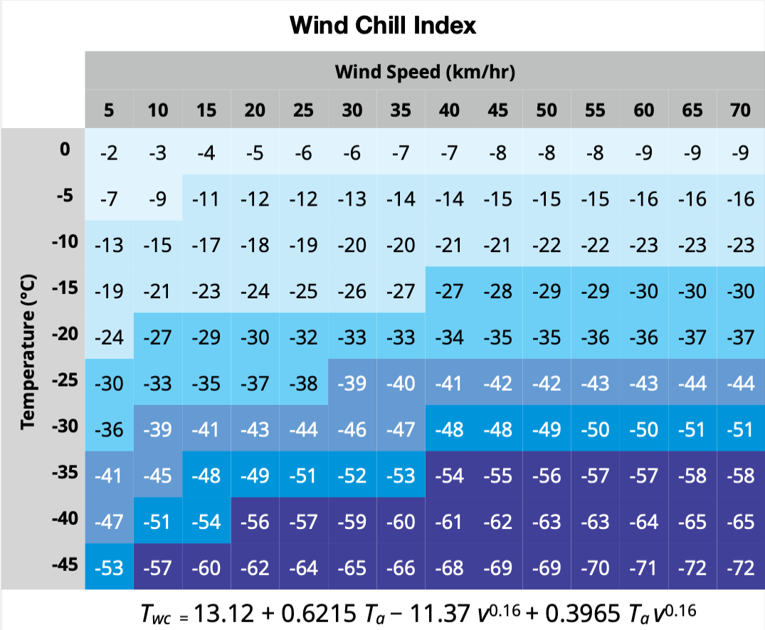 Wind Chill