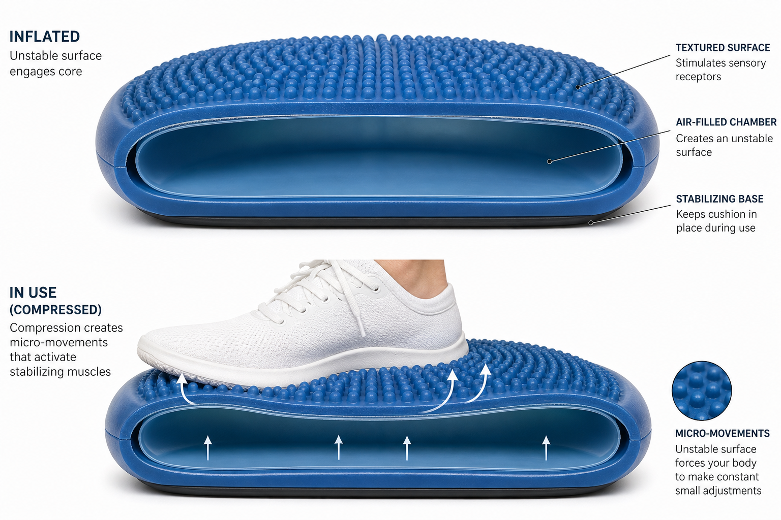 Cross-section view of a balance cushion showing internal air chamber and textured surface